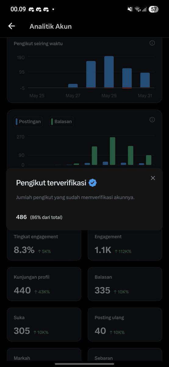 Yu tweet media