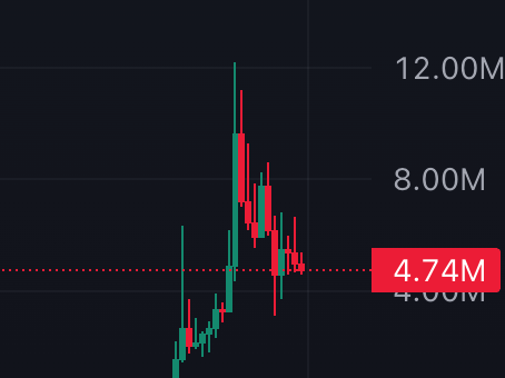 SaberInCrypto's tweet photo. solana:33eum82LaAhtv5YkUq1BdwEviSErH5CnFxqVNLT5pump 

The world cup is coming soon and it will last for more than a month. This is a very good narrative and the only thing really worth holding. 

NFA/DYOR https://t.co/QytEogNL3M