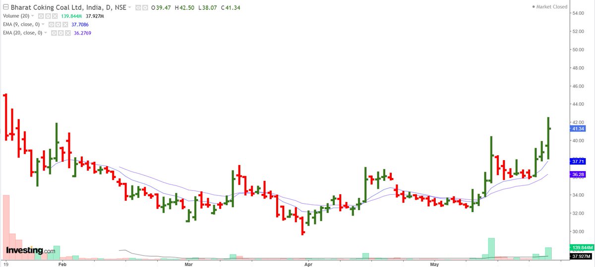 mystocks_in's tweet photo. #GlandPharma 
#Sakar 
#BharatCoal 
#SilverTouch 
#ANgelOne 
#Sandhar 
#ShadowFax 
#Sandhar 
#BalaAmines 

Names from Strong watchlist for next week