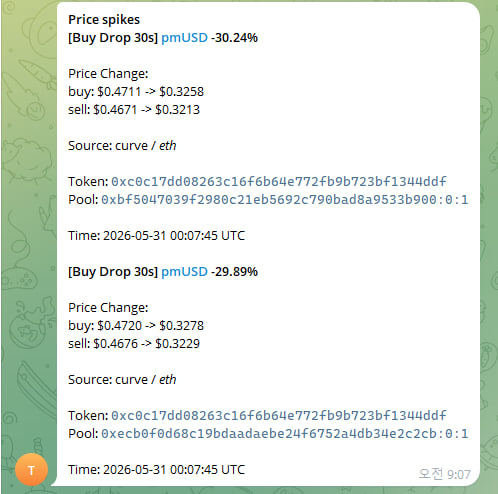 Web3MapInk's tweet photo. Web3 Map detected the pmUSD(@Raacfi) depeg faster than anyone else.

Alerts were sent around 5 seconds after the depeg
— immediately after the depeg block was produced.

The opportunity offered $20K+ / 150%+ profit potential.

The Web3 Map discount event ends in around 6 hours:
https://t.co/f1ZYYTB6GM

Both the 50% discount and the 3-month / 1-year subscription discounts will end.

Thank you.