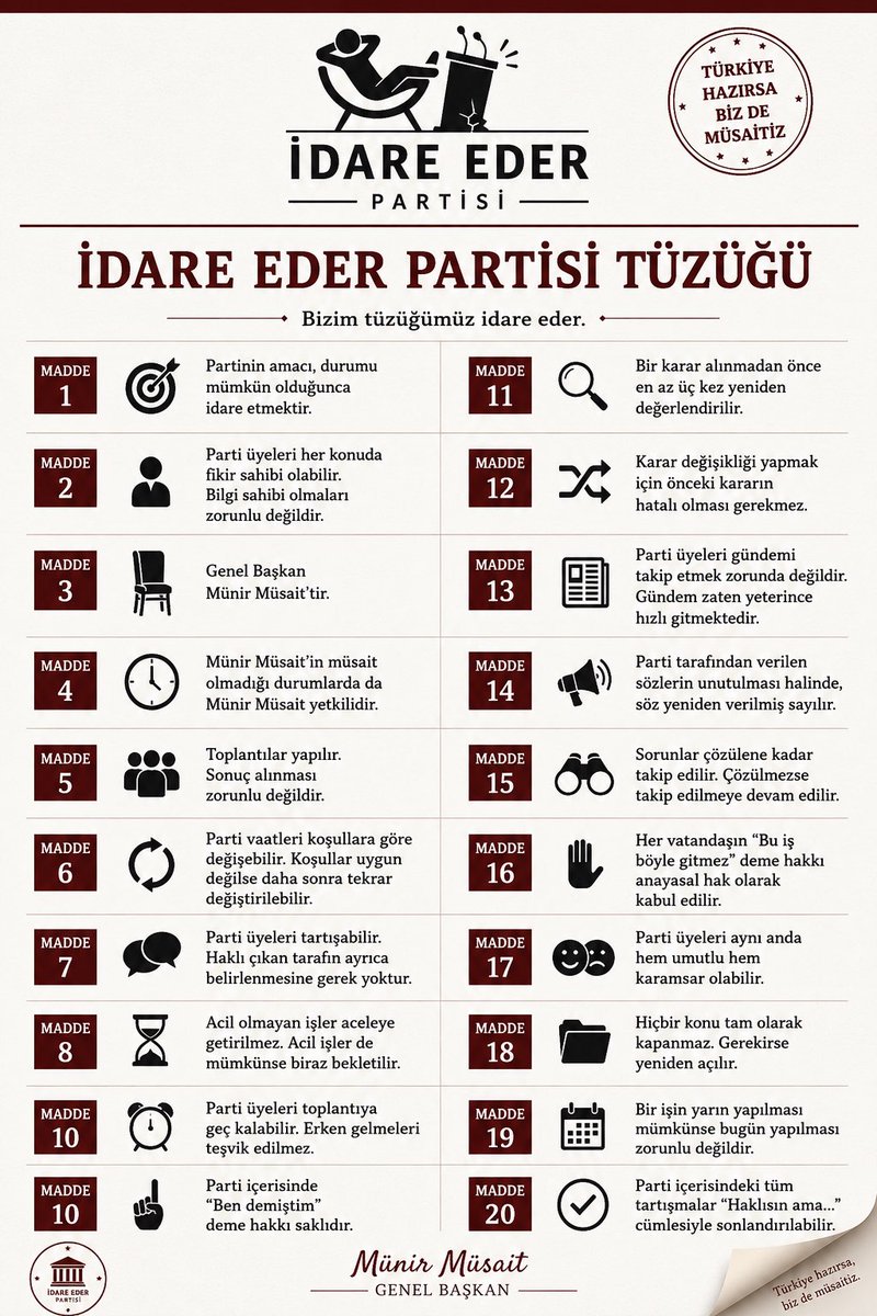 idareederparti's tweet photo. İdare Eder Partisi Tüzüğü yayımlanmıştır.

Okuyan vatandaşlarımızın büyük bölümünün bazı maddelerde kendini bulacağını düşünüyoruz.

Bulamayan vatandaşlarımız için yeni maddeler üzerinde çalışıyoruz.

— Münir Müsait https://t.co/d0D4JFmMuN