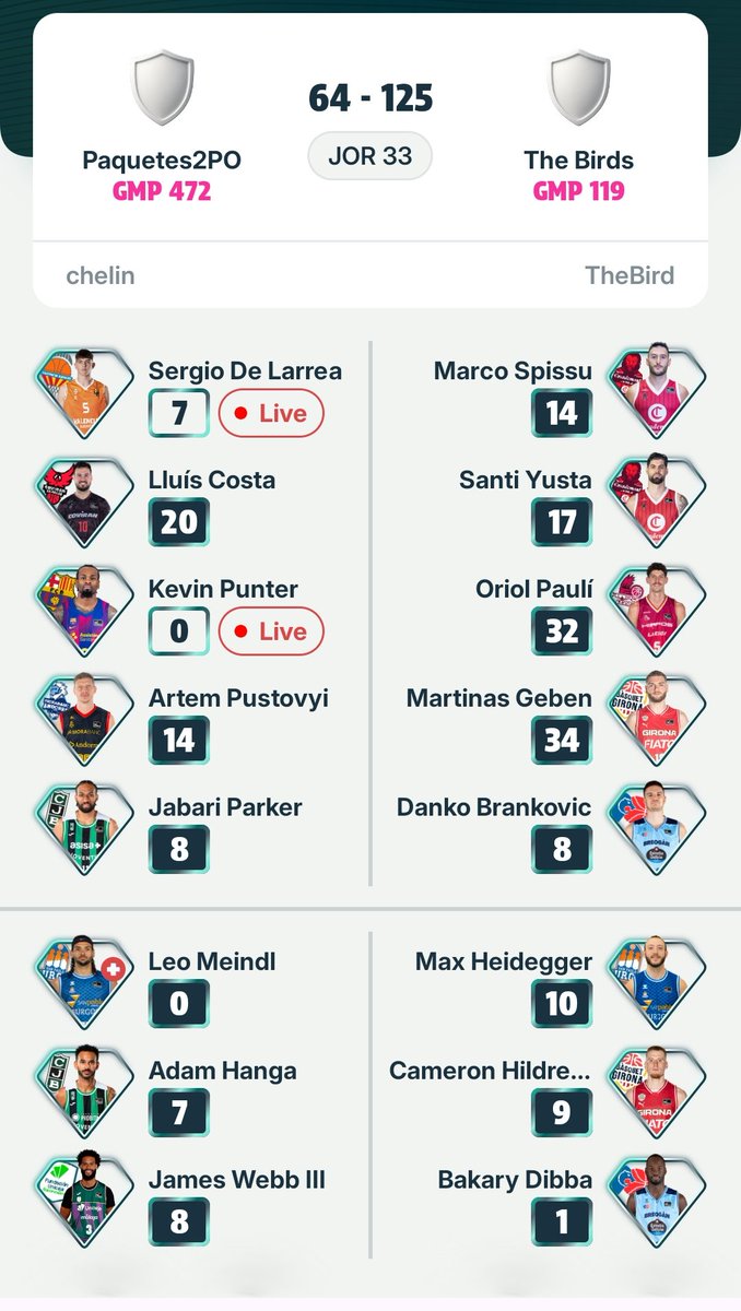 chelinPWR's tweet photo. @RingFantasyACB @ACBCOM Pues no lo tengo yo muy claro pero ojalá sea así. Me juego la octava plaza con mi rival directo y, si no se ha sumado aún nada de la j33  necesito que hagan 39 entre Larry y Punter para ganar el average... 🙈

 I love (and hate sometimes) this game!!!! 🤣 https://t.co/udSmow8Qqw