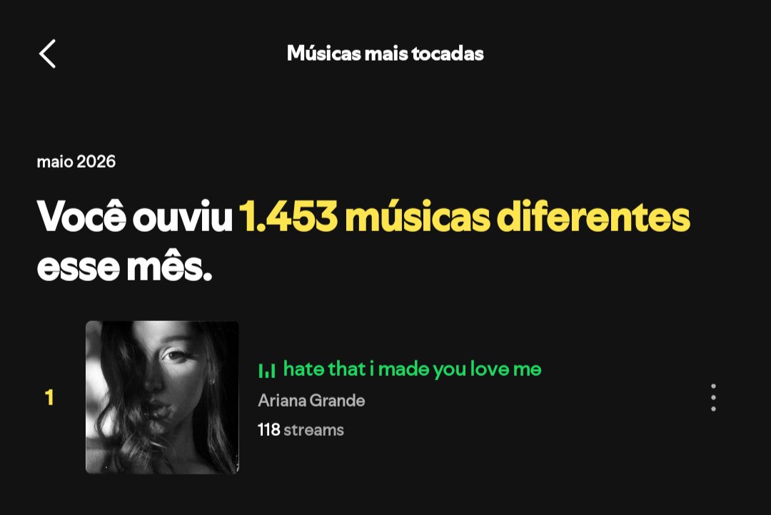 odospredios's tweet photo. ariana lançou e já virou top 1 do meu Spotify https://t.co/j1qbiZPtuQ