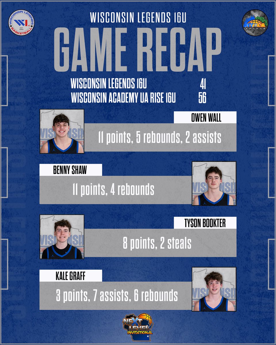HoganDemovsky's tweet photo. Hard-fought loss to arguably the top 16U team in Wisconsin. One more game this spring against Team 1848 National. https://t.co/vH6BDmg4Xv