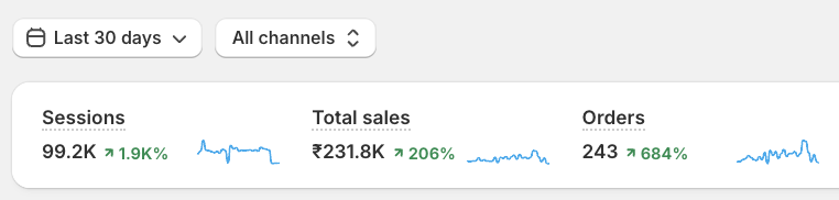 urperfectdude's tweet photo. Not bad in first 30 days! https://t.co/V2bMhPHOxD