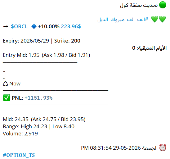 thinkoscript's tweet photo. 🟢 تحديث صفقة كول

💚💚  #الف_الف_مبروك_الدبل

هذا ما يجده المتابع لقنوات #𝐎𝐏𝐓𝐈𝐎𝐍_𝐓𝐒 ولله الحمد

الأيام المتبقية للعقد: 50
الأيام المتبقية للعقد : 20
الأيام المتبقية للعقد: 0

➞  $SPCE +1460%
➞  $IBM +1318%
➞  $DDOG +123%
➞  $ORCL +1151%
➞  $PANW +172%
➞  $QCOM +2080%
➞  $PTON +420%
➞  $RIVN +130%
➞  $BBY +560%
➞  $HOOD +104%
➞  $IBM +228%
➞  $HPQ +146%
➞  $CRM +370%
➞  $ZETA +130%
➞  $ADBE +630%
➞  $SMCI +112%
➞  $PLTR +318%
➞  $MSFT +680%
➞  $BIDU +214%
➞  $GLD +200%
➞  $NTAP +1370%
➞  $AVGO +100%
➞  $BB +260%
➞  $SPY +200%
➞  $FSLR +300%
➞  $ONDS +150%
➞  $USAR +135%
➞  $SMR +129%
➞  $META +700%
والقائمة تطووووول ...

#السوق_الامريكي #الاسهم_الامريكية