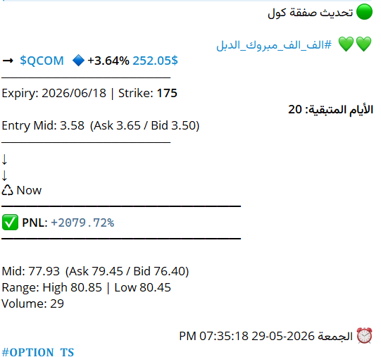 thinkoscript's tweet photo. 🟢 تحديث صفقة كول

💚💚  #الف_الف_مبروك_الدبل

هذا ما يجده المتابع لقنوات #𝐎𝐏𝐓𝐈𝐎𝐍_𝐓𝐒 ولله الحمد

الأيام المتبقية للعقد: 50
الأيام المتبقية للعقد : 20
الأيام المتبقية للعقد: 0

➞  $SPCE +1460%
➞  $IBM +1318%
➞  $DDOG +123%
➞  $ORCL +1151%
➞  $PANW +172%
➞  $QCOM +2080%
➞  $PTON +420%
➞  $RIVN +130%
➞  $BBY +560%
➞  $HOOD +104%
➞  $IBM +228%
➞  $HPQ +146%
➞  $CRM +370%
➞  $ZETA +130%
➞  $ADBE +630%
➞  $SMCI +112%
➞  $PLTR +318%
➞  $MSFT +680%
➞  $BIDU +214%
➞  $GLD +200%
➞  $NTAP +1370%
➞  $AVGO +100%
➞  $BB +260%
➞  $SPY +200%
➞  $FSLR +300%
➞  $ONDS +150%
➞  $USAR +135%
➞  $SMR +129%
➞  $META +700%
والقائمة تطووووول ...

#السوق_الامريكي #الاسهم_الامريكية