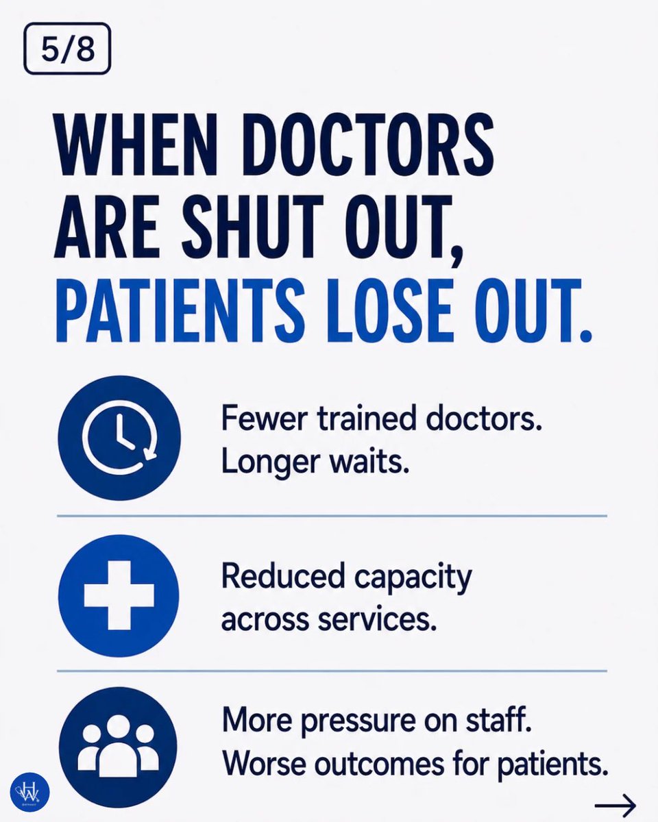 DrHWazir's tweet photo. Doctors want to work. The NHS and patients need doctors.

Yet potentially thousands of doctors could face unemployment in August while NHS speciality training jobs remain capped by the Government. 

This NHS crisis is a political choice. Patients and staff deserve better. https://t.co/L8XXW9KASH