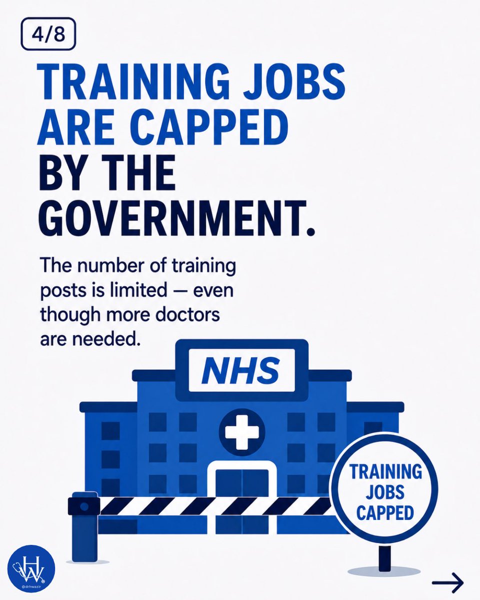 DrHWazir's tweet photo. Doctors want to work. The NHS and patients need doctors.

Yet potentially thousands of doctors could face unemployment in August while NHS speciality training jobs remain capped by the Government. 

This NHS crisis is a political choice. Patients and staff deserve better. https://t.co/L8XXW9KASH