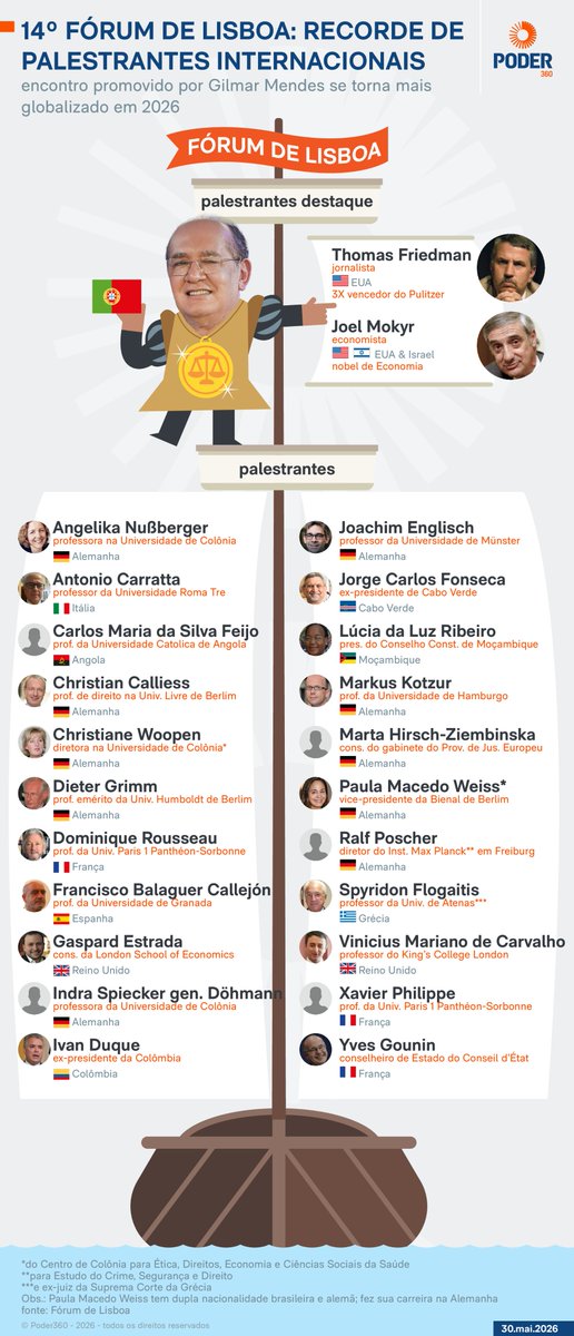 Poder360 tweet media