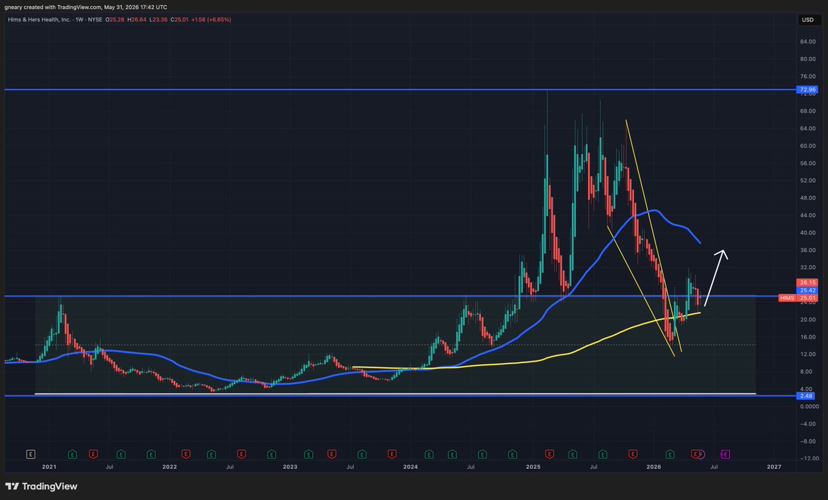 The Long Investor tweet media