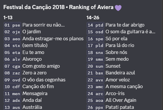 _Aviera_'s tweet photo. relistened to festival da canção 2018 for the first time in a while. it hadn't fully reached the salvador victory glow yassification era but I love my top 10. para sorrir eu não preciso de nada, the day may come where it doesn't make me emotional but today was not that day https://t.co/ZhEfFuOo4j