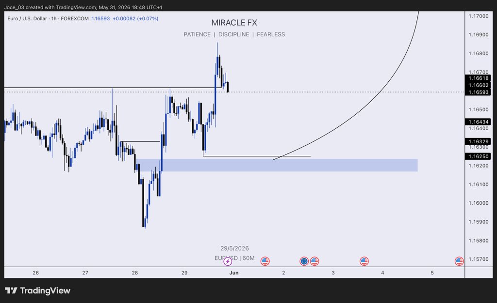 TRADE WITH MIRACLE 📈📈📈📈 tweet media