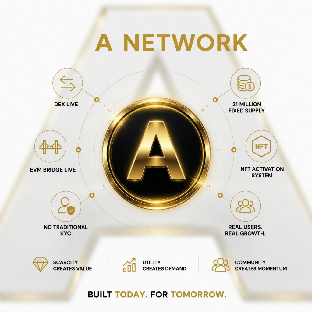LeftRw32444's tweet photo. A Network didn’t spend years building promises.

We built a working Layer 1.

✅ DEX Live
✅ EVM Bridge Live
✅ 21 Million Fixed Supply
✅ No Traditional KYC
✅ NFT Activation System
✅ Real Users. Real Growth.

While others debate what might happen someday, we’re focused on building what exists today.

Scarcity creates value. Utility creates demand. Community creates momentum.

The future belongs to networks that deliver.

While others chase millions of coins, we build value that millions will chase.

Mine now.
Build your sessions.
Position early before the supply shock begins.

Don't be late 

Download apps on play store 👇

https://t.co/w44v2kRRcY

Use my referral code 👉 ANETRIY

#ANetwork #ANET