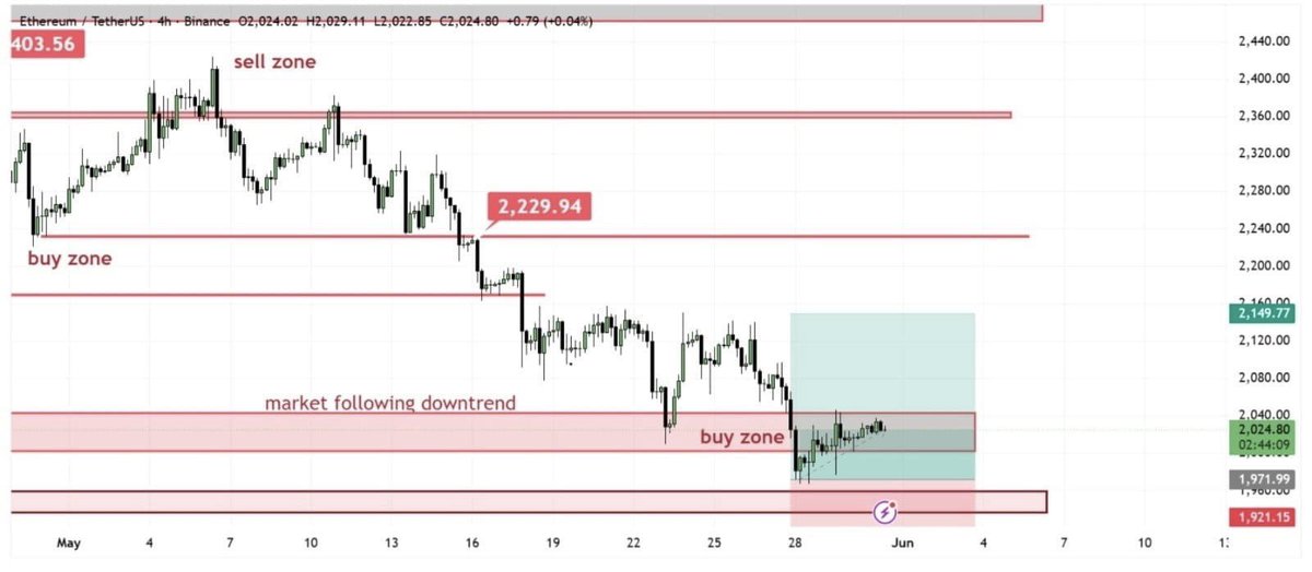Mr Titan Trader tweet media