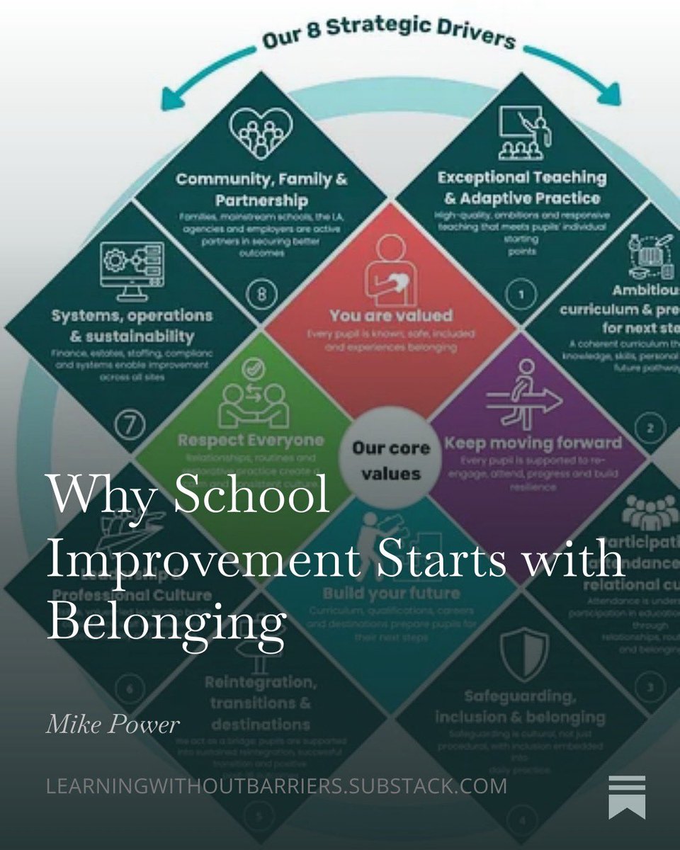 MikePower_91's tweet photo. As we head into the final half term, my focus is turning to school development priorities for 26/27

For me, inclusion, belonging and relationships should sit at the heart of school improvement, and share the model that will help shape our thinking.

https://t.co/r1qB5bqUmU https://t.co/ek8BvNYYWz