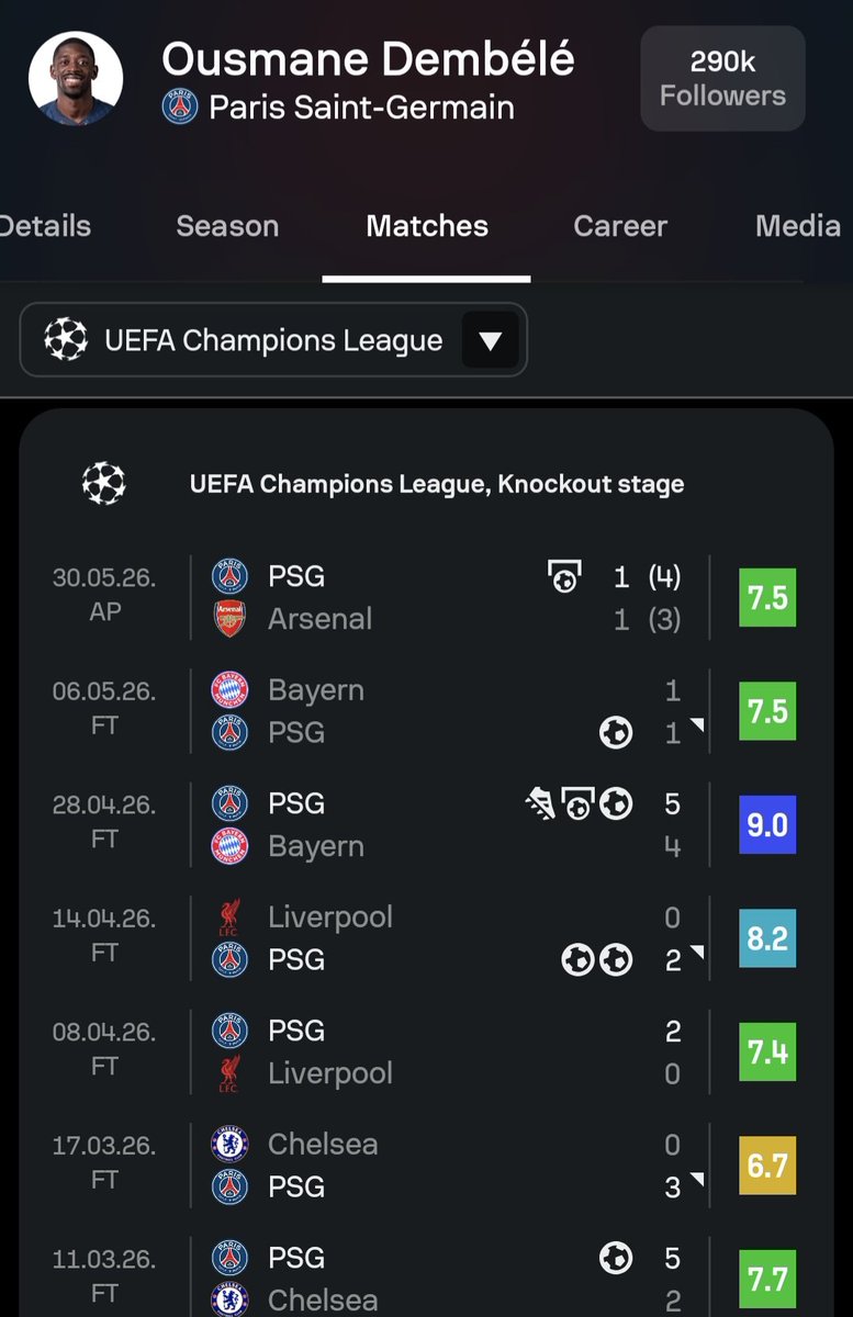 Betrox2115's tweet photo. @bartoszMac79511 @_BarcaInfo @ChampionsLeague Faza pucharowa nie da się nie umieścić kogoś kto robi takie rzeczy https://t.co/40E68kFy2N