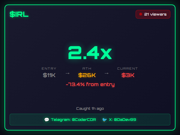 DaDev89's tweet photo. You're refreshing your DEX screener; Coder already caught the move.

$ORELHA 4.0x  $10K→$39K in 2 hours
Also: GAYMAN 3.5x · Pride 3.5x · IRL 2.4x https://t.co/0jRQinA7oY