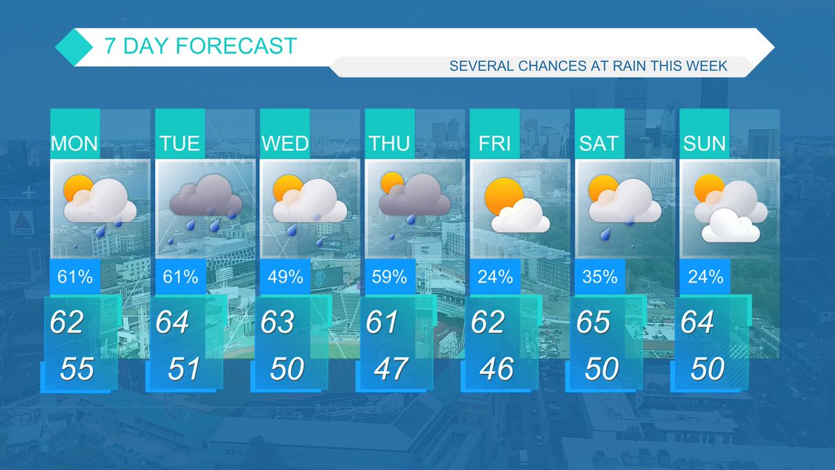 WSICSRtestfeed's tweet photo. Here is your extended forecast. https://t.co/t57QEDS1LE