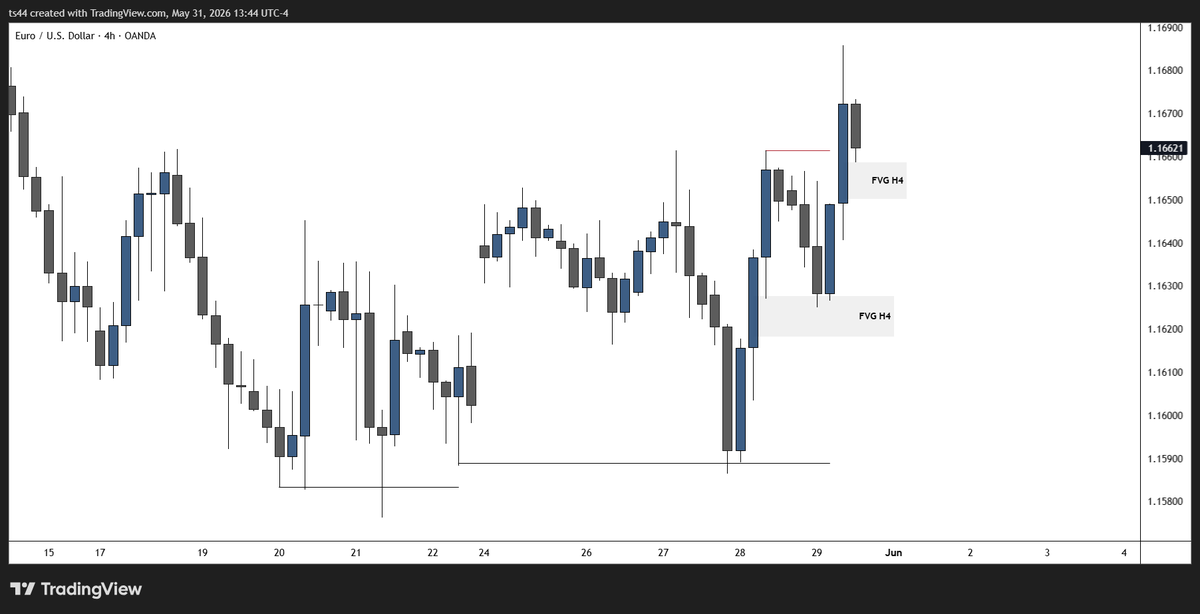 TR Trading tweet media