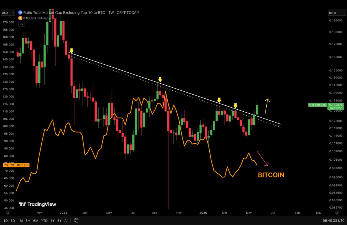 Ash Crypto tweet media