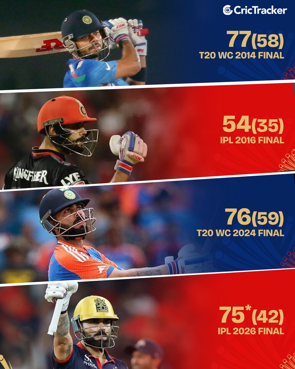 CricTracker tweet media