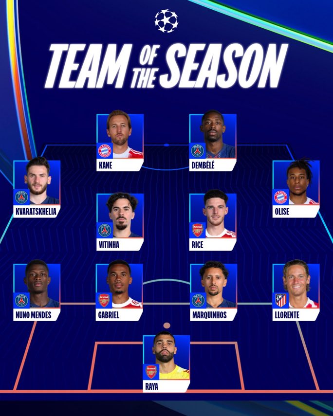 JCruyef's tweet photo. هداف البطولة غير موجود في قائمة فريق البطولة، أهلاً بكم في معايير دوري الأبطال، حيث باتت أشهر من العمل والثبات، أقل وزناً من ليلة واحدة في الأدوار الإقصائية. https://t.co/qlP0IaIlhL