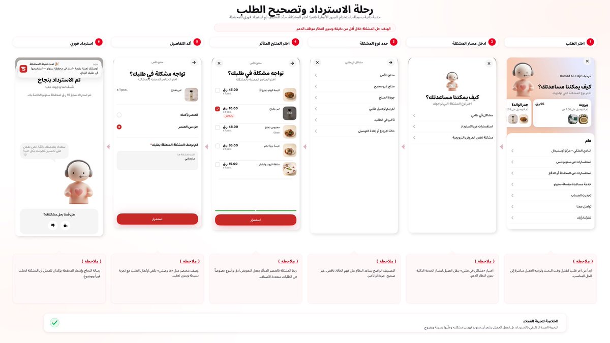 Snoonu Support - دعم سنونو tweet media