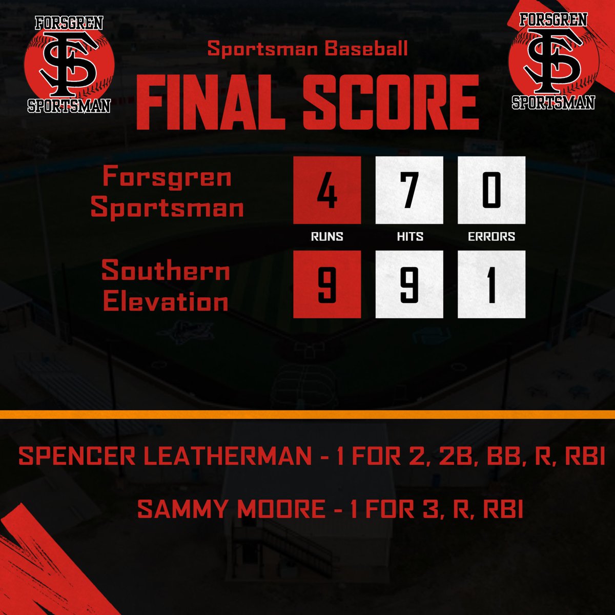FSMSportsman's tweet photo. FINAL

Forsgren Sportsman fall to Southern Elevation. Spencer Leatherman with a double, run and RBI. https://t.co/hBFonflCtb
