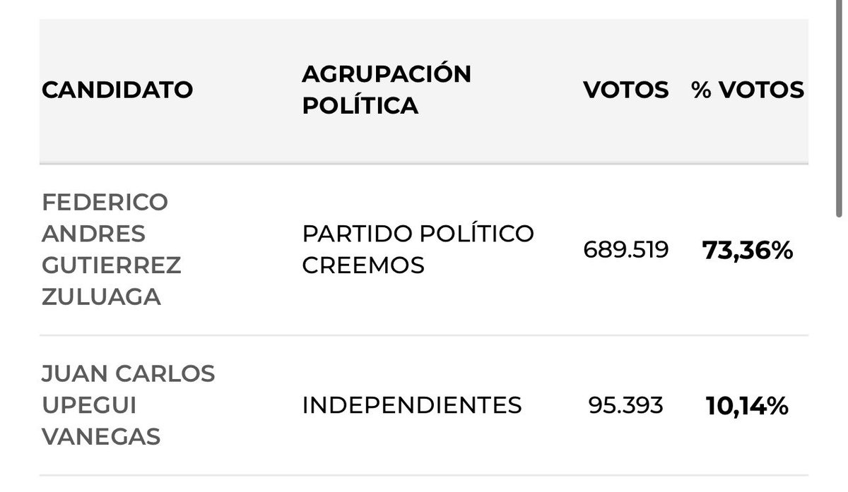 Luis Angel tweet media