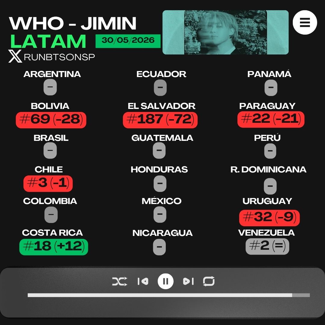 Run BTS on Spotify⁷ tweet media