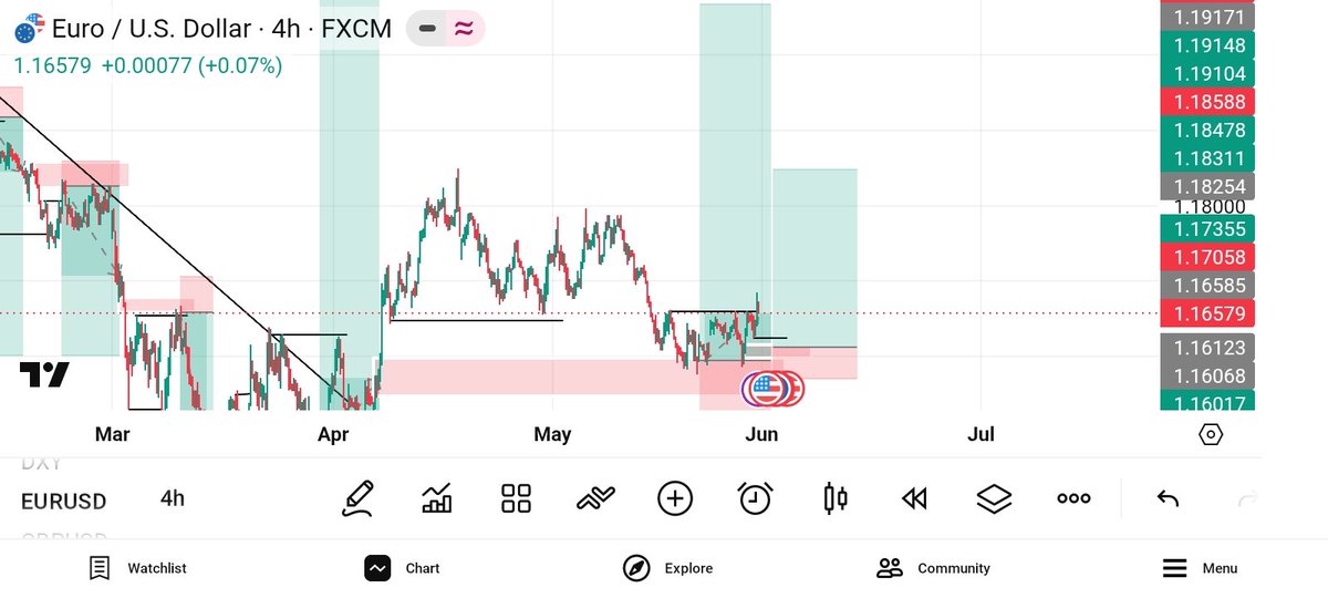 Stop loss📉 tweet media