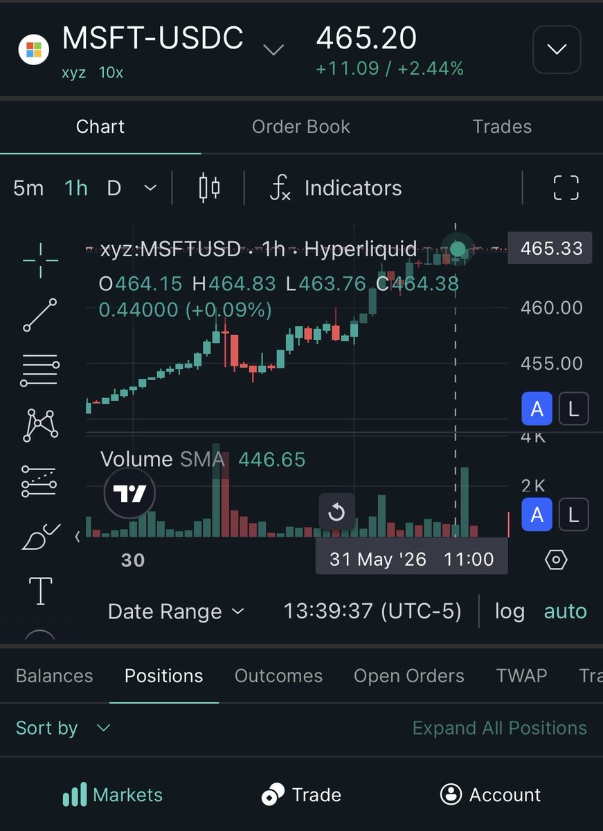 scavendras's tweet photo. @Glitch_Trades Already gap up! Massive G🔥🔥 https://t.co/LmtK1EK1fZ