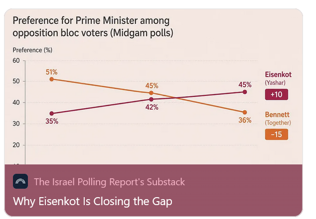 israel_elects's tweet photo. https://t.co/mxYXfPvzc1 https://t.co/tJyCq8ikb2