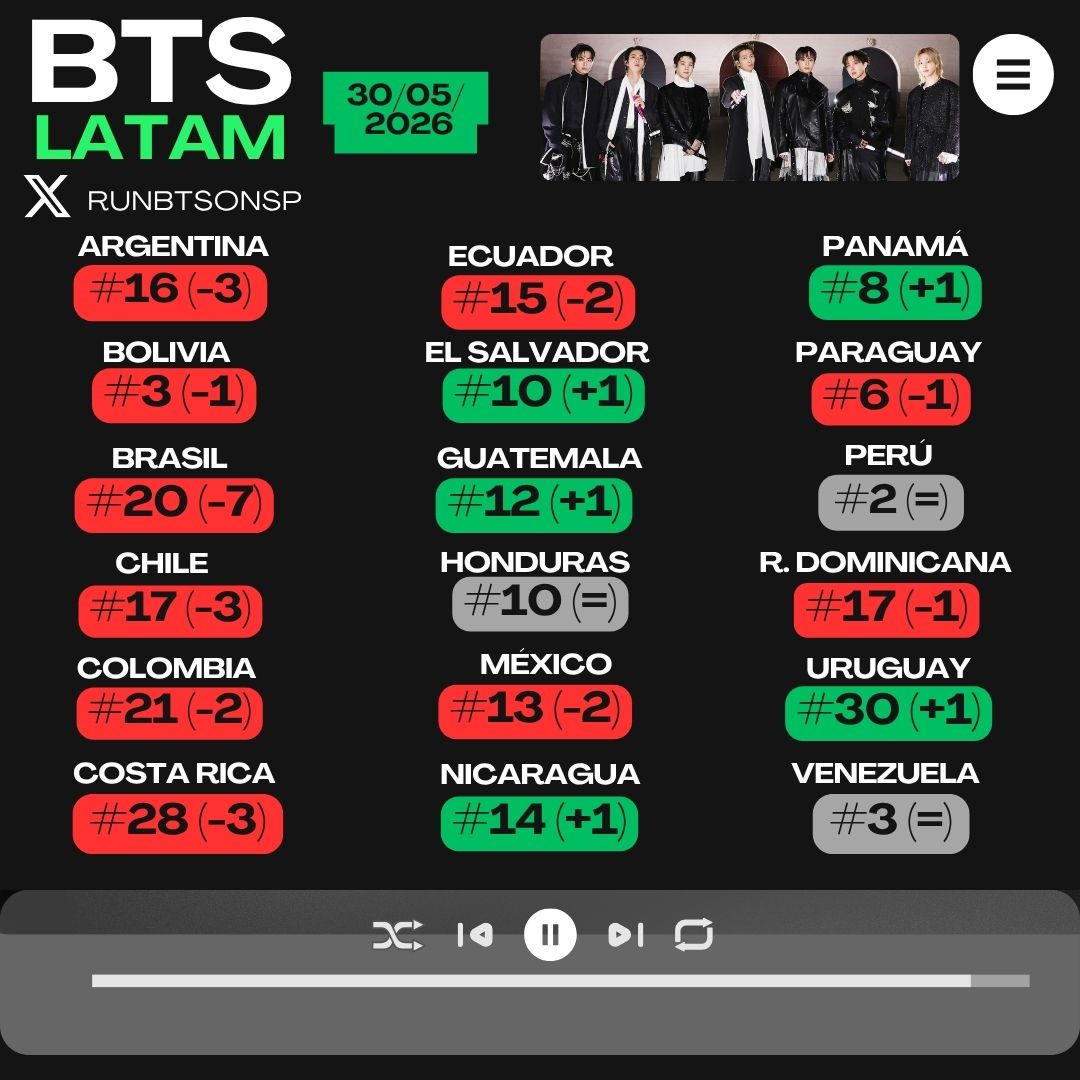 Run BTS on Spotify⁷ tweet media