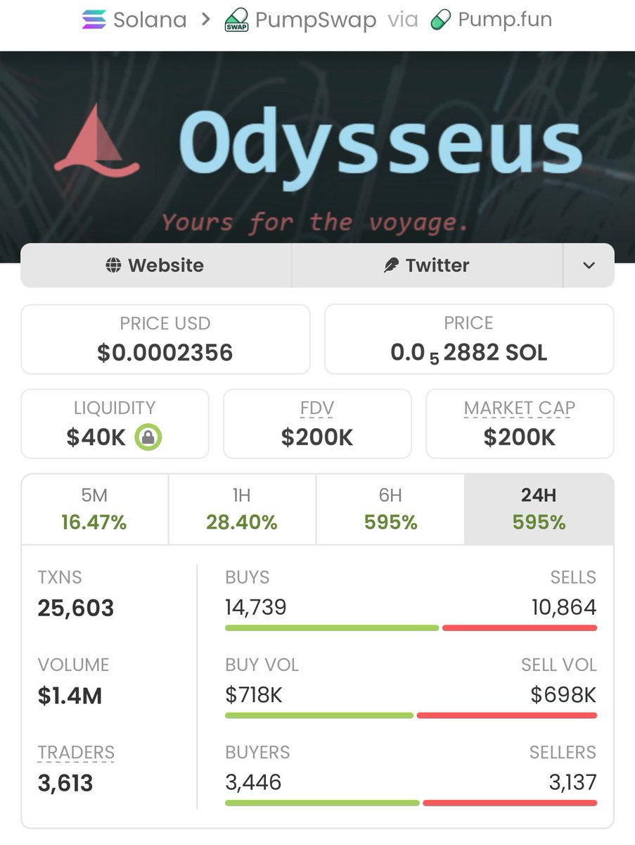 Sol meme Trader tweet media