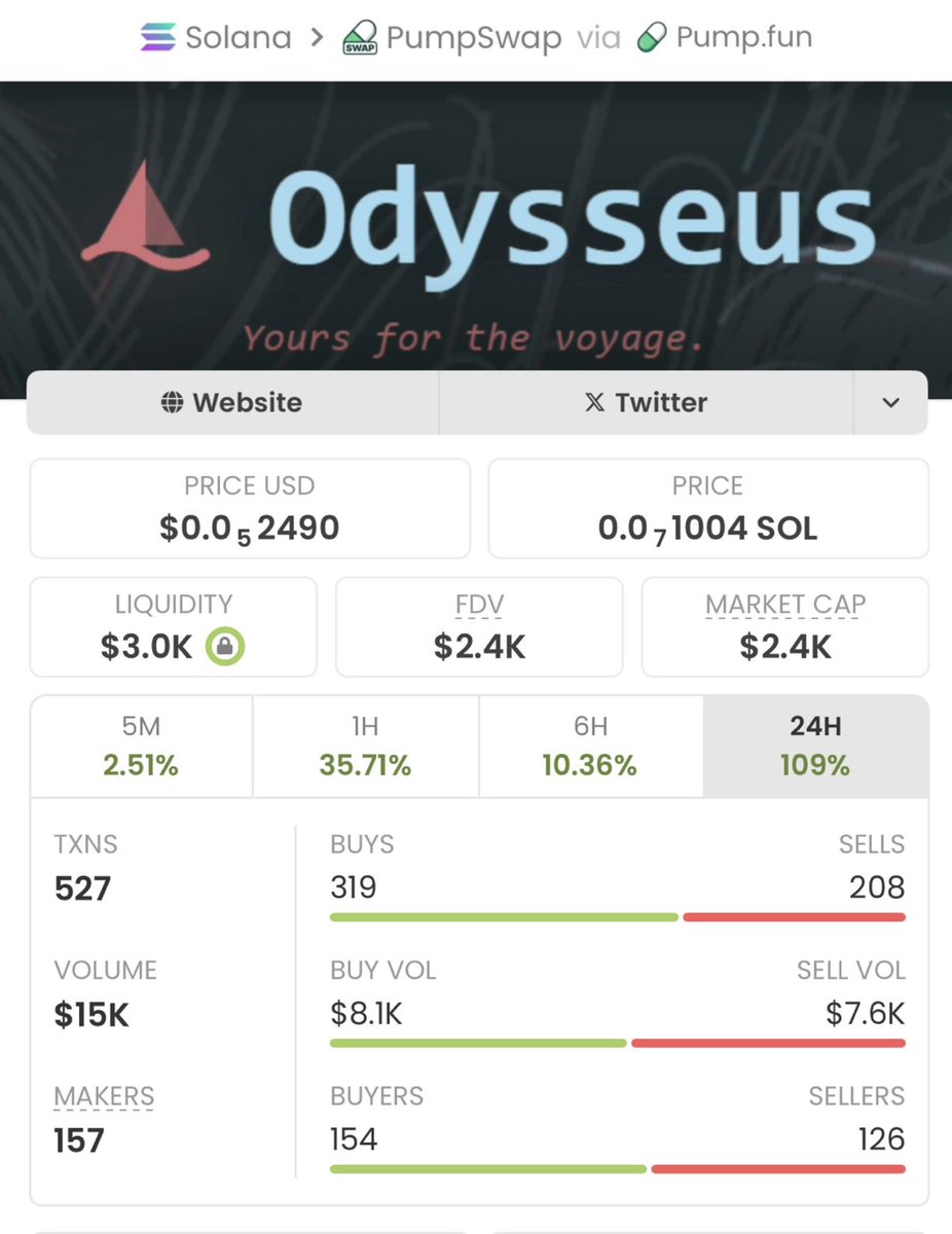 Sol meme Trader tweet media