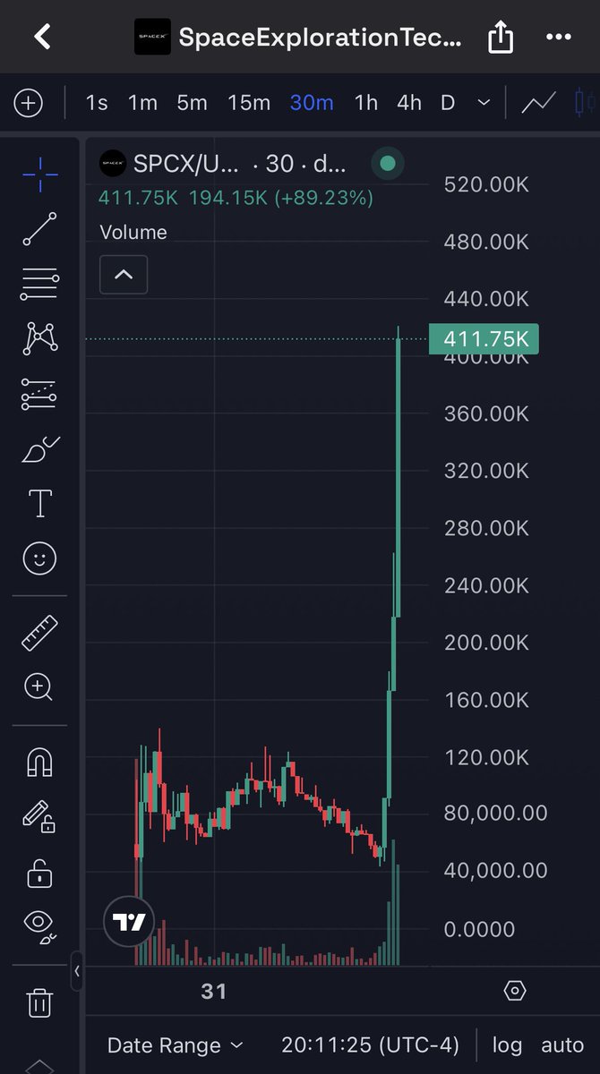 MemeRetire's tweet photo. $SPCX on USDC

Lets retire https://t.co/lnjGmKla8r