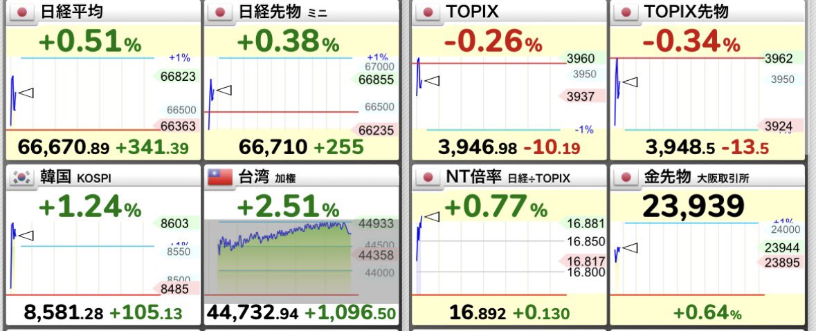かいちょー⚡️ tweet media