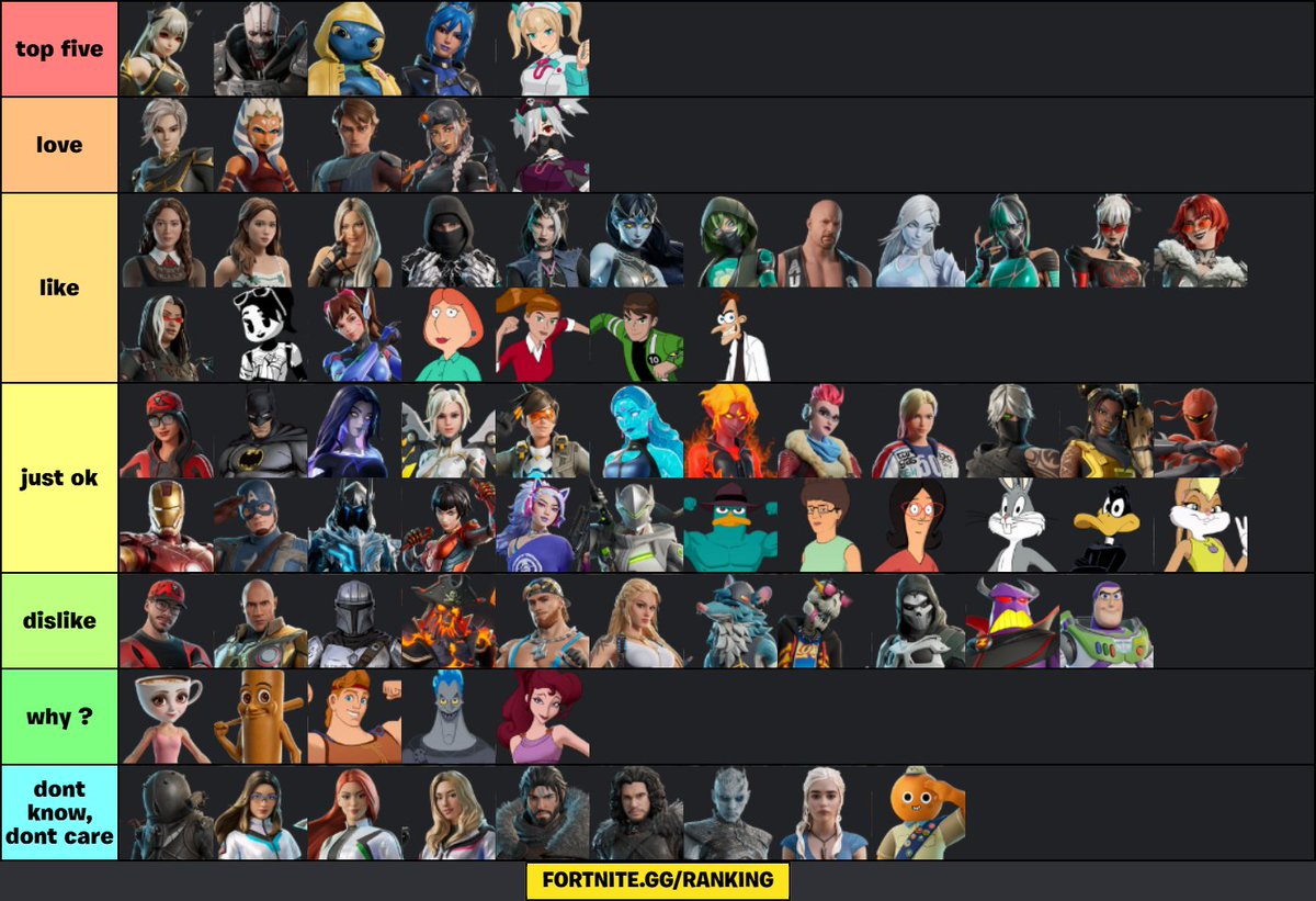 ledisig's tweet photo. ranking c7s2 skins thingy whatever https://t.co/rdGVtDy9lx