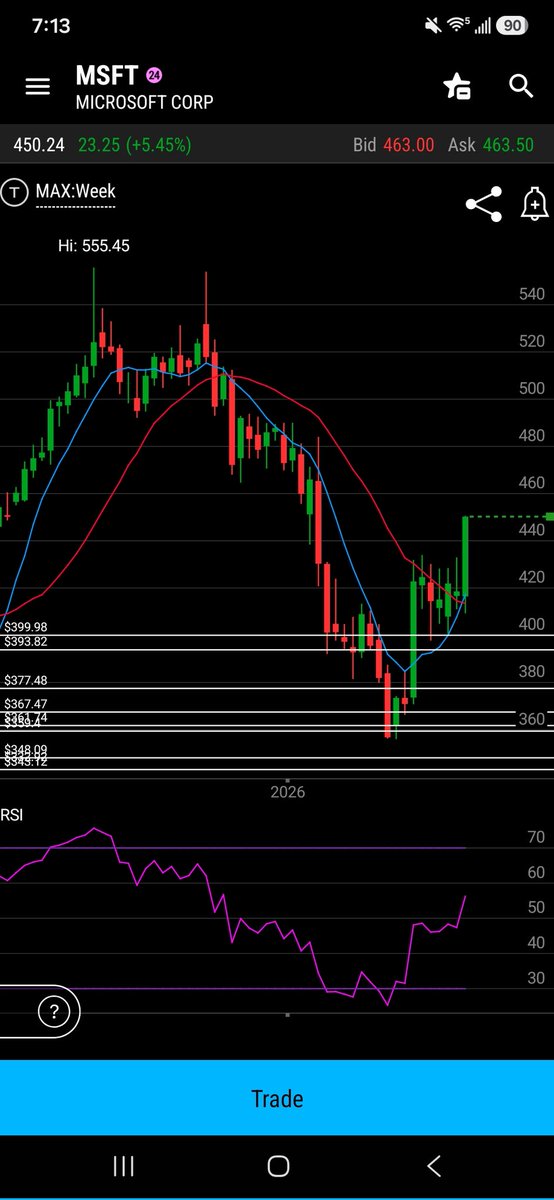 Grolden87's tweet photo. $MSFT see if this holds into tom. https://t.co/SqRmXF54ks