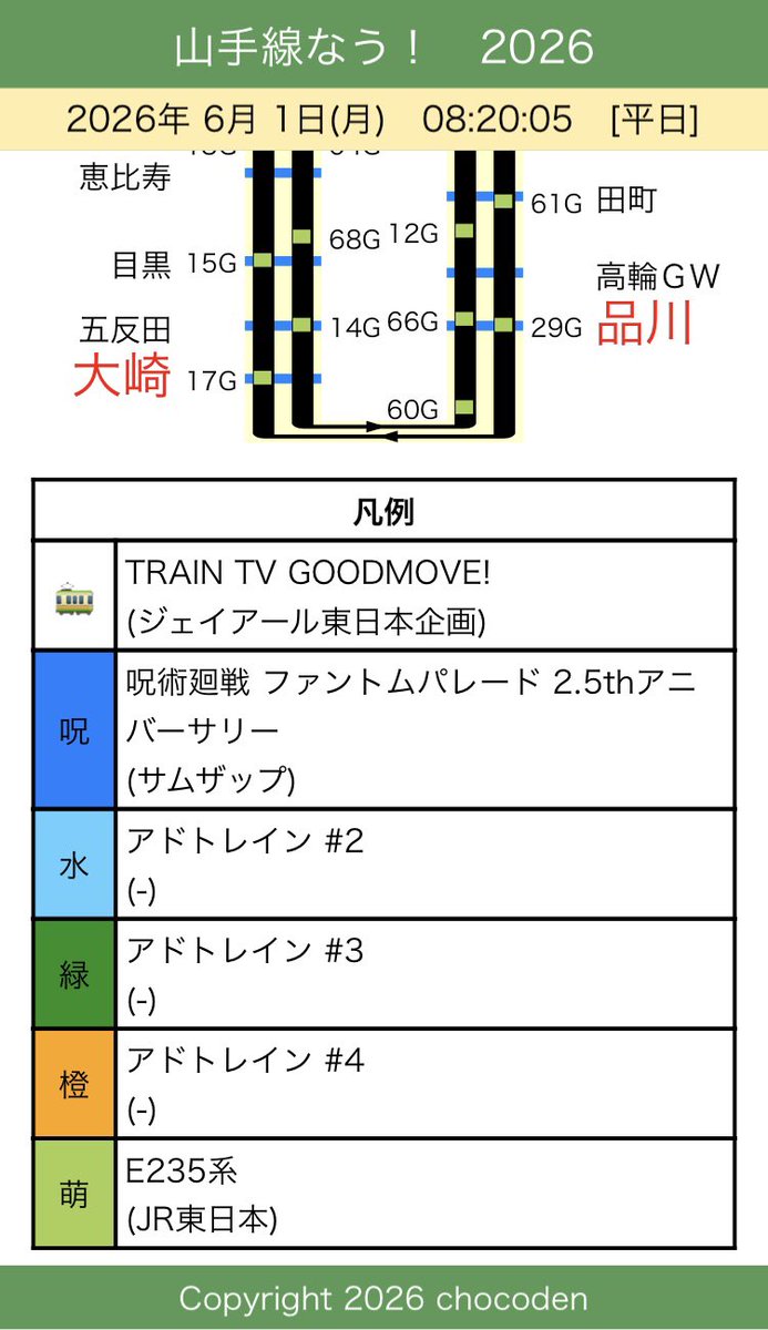 chocoden's tweet photo. 6/1(月)
おはようございます。

本日より山手線のトウ06編成は
呪術廻戦「ファントムパレード 2.5th」
ラッピングで運行開始！

[#TRAINTV #GOODMOVE ラッピング]
トウ15 内回り00G
トウ44 外回り01G

[#呪術廻戦 #ファンパレ ラッピング]
トウ06 外回り07G

【山手線なう！】
https://t.co/eFu5gH1dSl https://t.co/8oq4pLHWcI