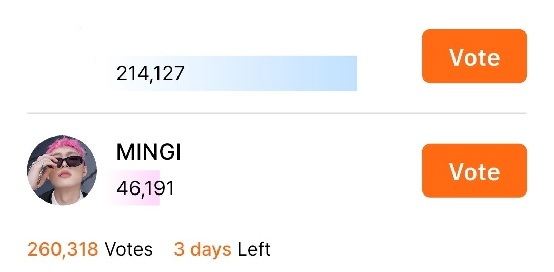 mingtisverse's tweet photo. There are still three days left for Kooky's summer poll and there is a considerable gap between us and the competition. Please remember to drop your daily votes from all accounts and keep collecting!

Vote here: https://t.co/VlMC8aSAZH

#ATEEZ #MINGI
#에이티즈 #민기 #송민기 https://t.co/Mh8EM3KICc