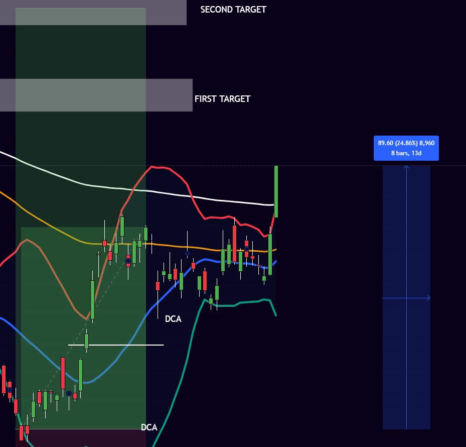 frama444's tweet photo. De momento venimos perfecto con $MSFT https://t.co/ljlu6OGaCT