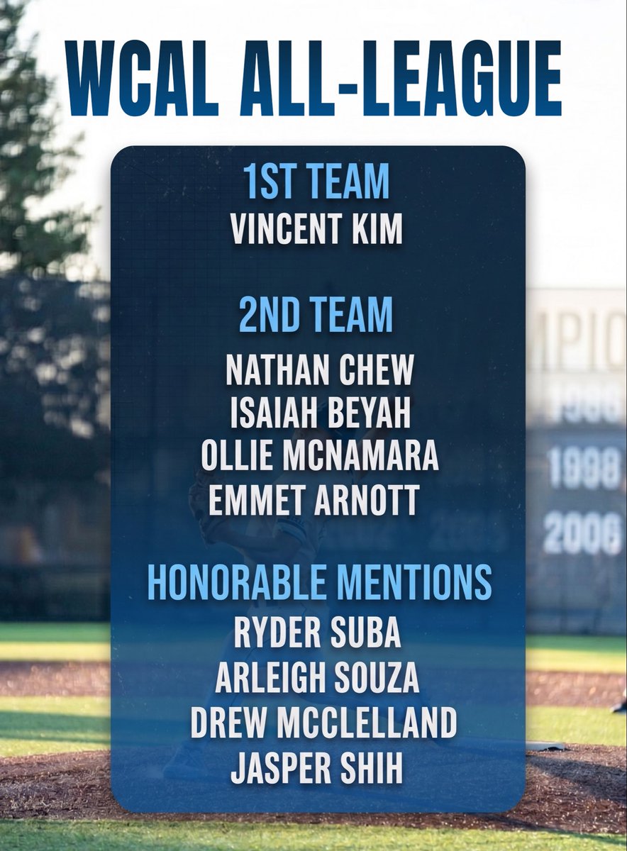 bellsbaseball's tweet photo. Congratulations to our 2026 WCAL All League players!

1st Team:
Vincent Kim 

2nd Team:
Nathan Chew
Isaiah Beyah
Ollie McNamara 
Emmet Arnott

Honorable Mentions:
Ryder Suba
Arleigh Souza 
Drew McClelland 
Jasper Shih

@BCPSports @BellarmineBells https://t.co/WLYkgc9i0C