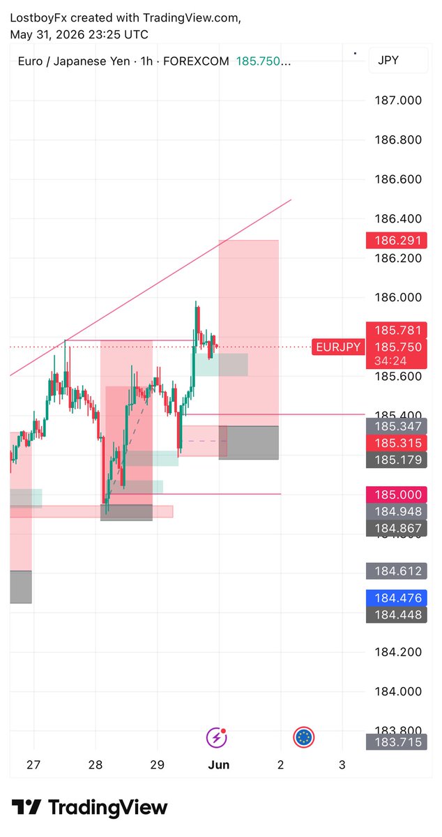 KingDewisefx's tweet photo. The market does not pay you for being right. It pays you for being disciplined. The trader who survives every storm, respects risk when others chase greed, and executes his edge with unwavering consistency will eventually stand where most only dream of standing. https://t.co/wgRh5hGLcp