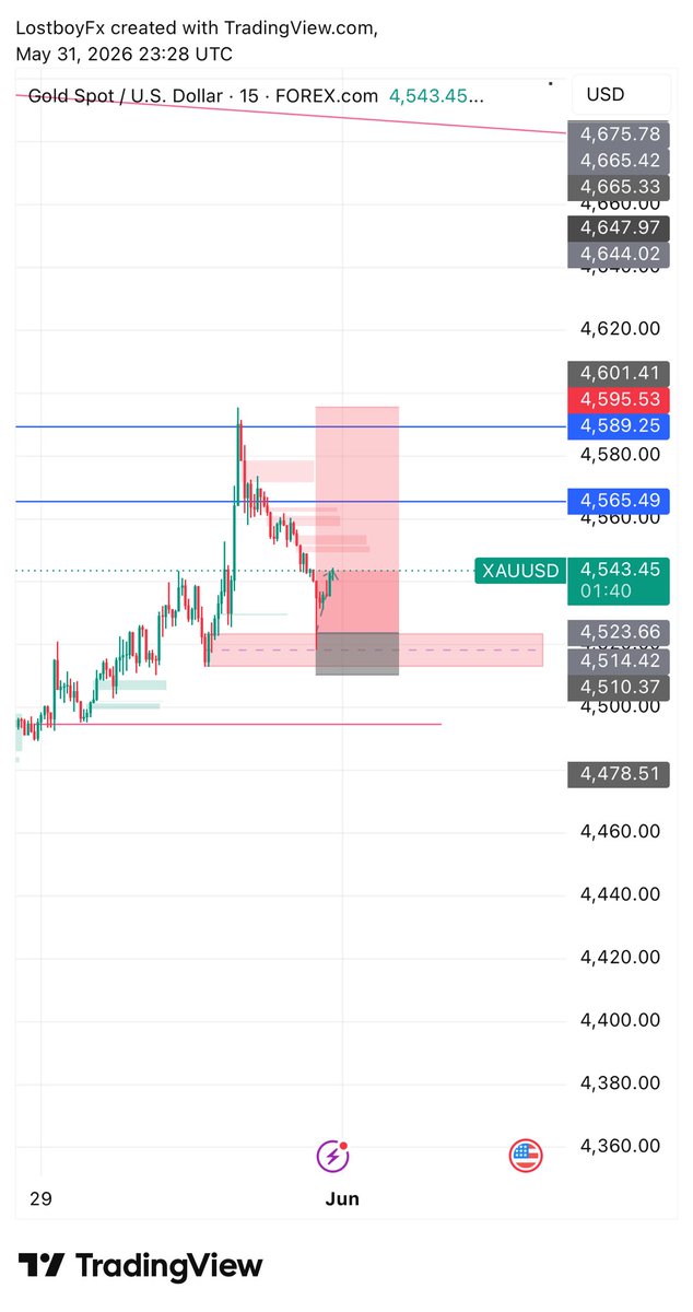 KingDewisefx's tweet photo. The market does not pay you for being right. It pays you for being disciplined. The trader who survives every storm, respects risk when others chase greed, and executes his edge with unwavering consistency will eventually stand where most only dream of standing. https://t.co/wgRh5hGLcp