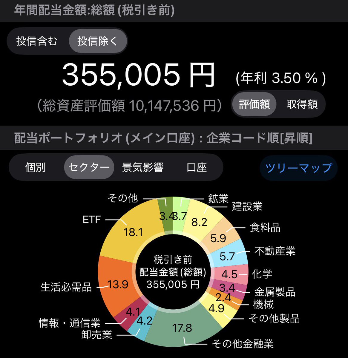 __selfishyk's tweet photo. 𓂃𓈒𓏸︎︎︎︎ 🕊配当記録
左：2025年04月
右：2026年05月

そろそろ月3万円が見えてくる🥺🥺
ほぼ買い増せてないけど、増配株のおかげ。
あとCSV読み込み機能で入力の手間が省けて◎
今月もよろしくお願いします୨୧ 

 #高配当株 #米国株 #資産形成 #サイドfire #配当管理 https://t.co/Wc7FU3lFUB