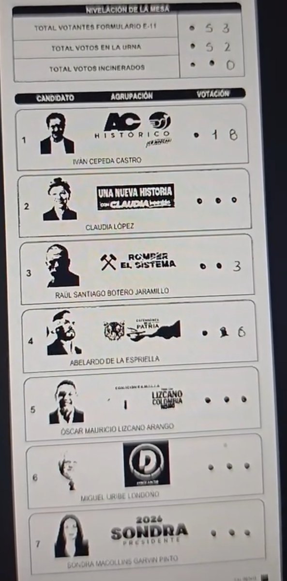 youngeilish's tweet photo. Revisando las actas de los delegados  efectivamente se encuentran más de 5 archivos con irregularidades en los votos a favor de Abelardo. Es tan obvio que eso está manipulado, todo pueden encontrarlo en la página de la registraduría
#votaciones
#elecciones2026 https://t.co/uAt9qFsO0b