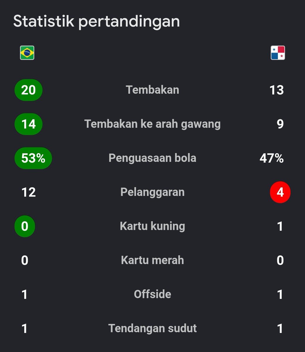 idextratime's tweet photo. Wow tim Samba pesta goal. 🕺 https://t.co/vQQwAN0ucT